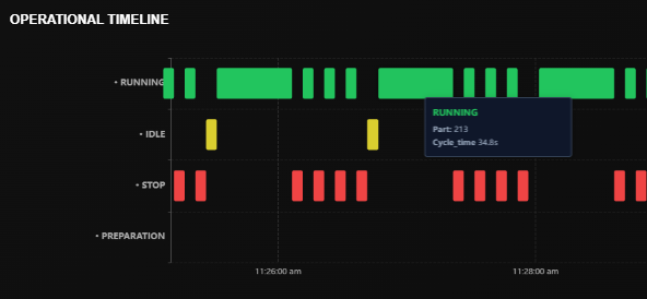 Beyond the Percentage: Why Your Machine Timeline is Everything